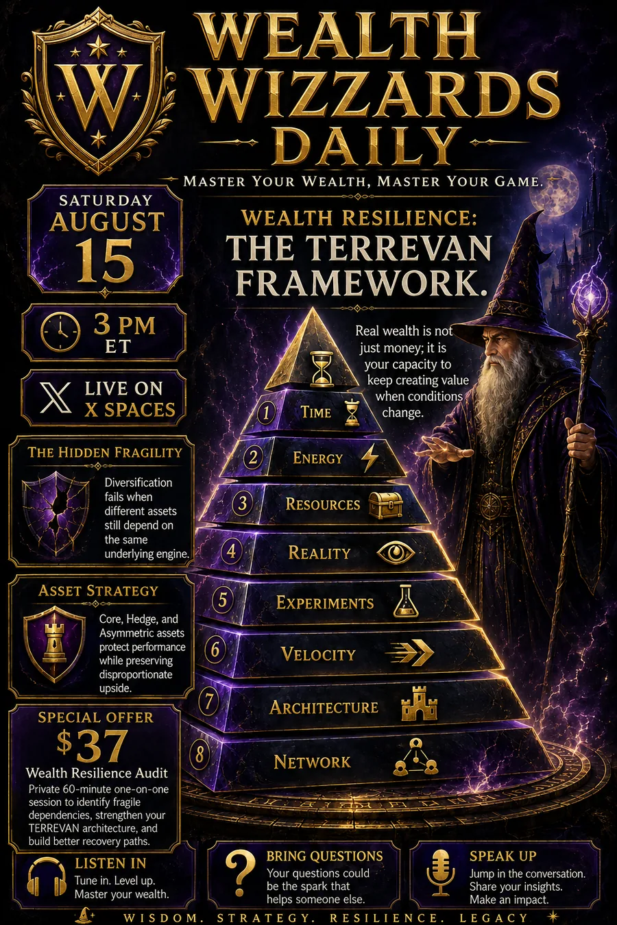 Wealth Wizzards TERREVAN framework